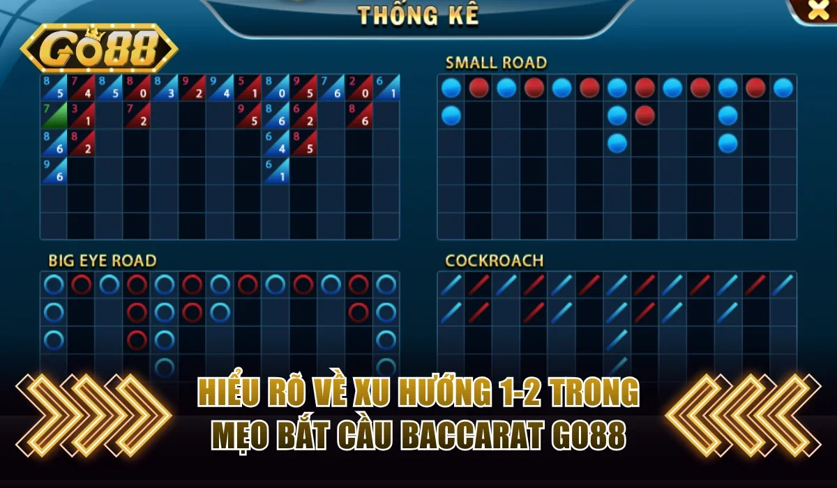 Top Mẹo Bắt Cầu Baccarat Go88 Đảm Bảo Không Thể Thất Bại 3 Hiểu rõ về xu hướng 1-2 trong mẹo bắt cầu baccarat Go88
