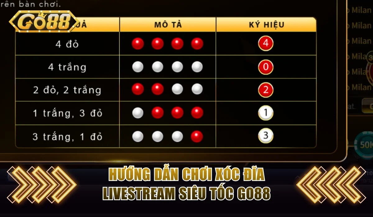 Xóc Đĩa Livestream Siêu Tốc Go88 - Chia Sẻ Mẹo Thắng Lớn 3 Quy luật tham gia xóc đĩa cho người mới