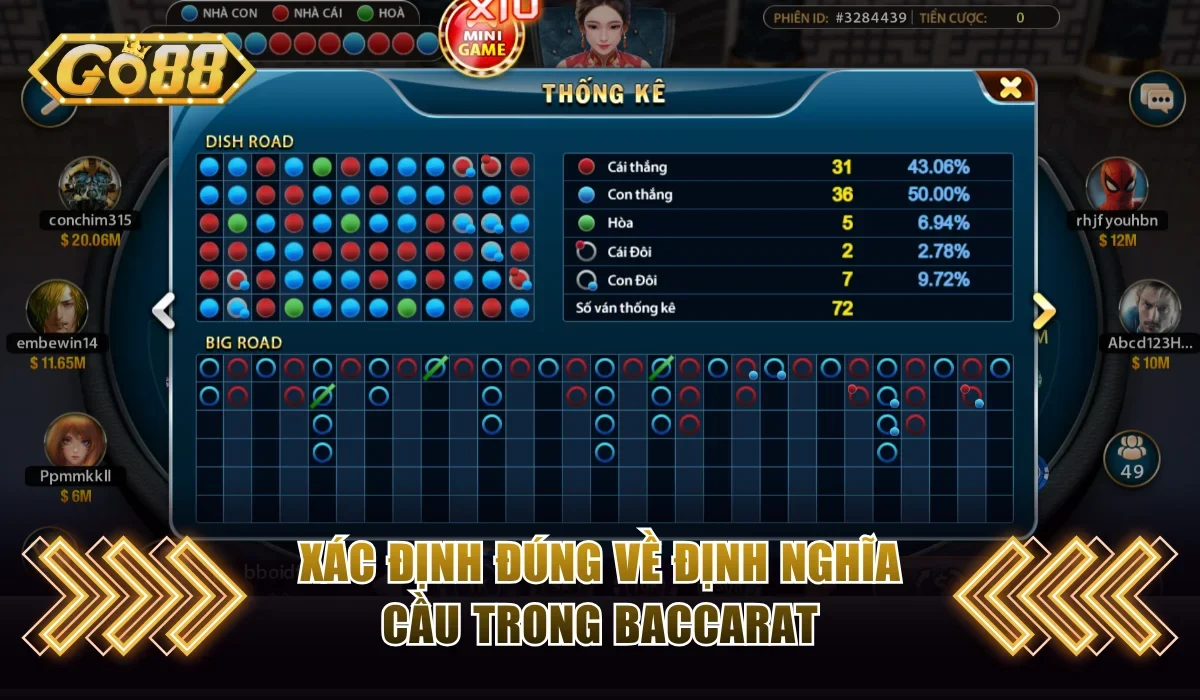 Top Mẹo Bắt Cầu Baccarat Go88 Đảm Bảo Không Thể Thất Bại 2 Xác định đúng về định nghĩa cầu trong Baccarat